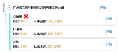 科技信息咨詢服務(wù) 廣州市文冠科技信息咨詢有限責(zé)任公司的專(zhuān)業(yè)角色