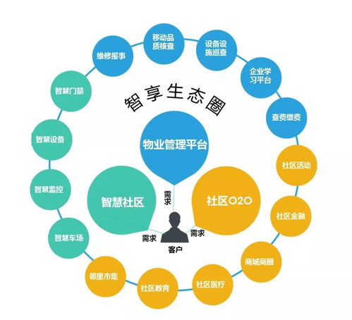 科技賦能，多元拓展 金地物業(yè)以科技創(chuàng)新點亮卓越服務品質(zhì)，驅(qū)動規(guī)模倍速成長